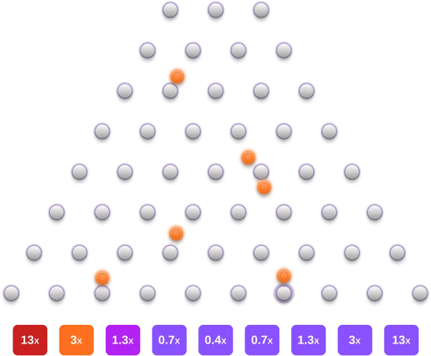 Plinko video igra –-- Recenzija, iskustva, otplate i najbolji bonusi u Hrvatskoj